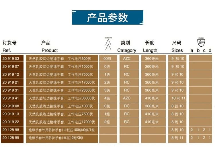 霍尼韦尔（Honeywell） 2091912 电绝缘手套 (工作电压7500V、1级)